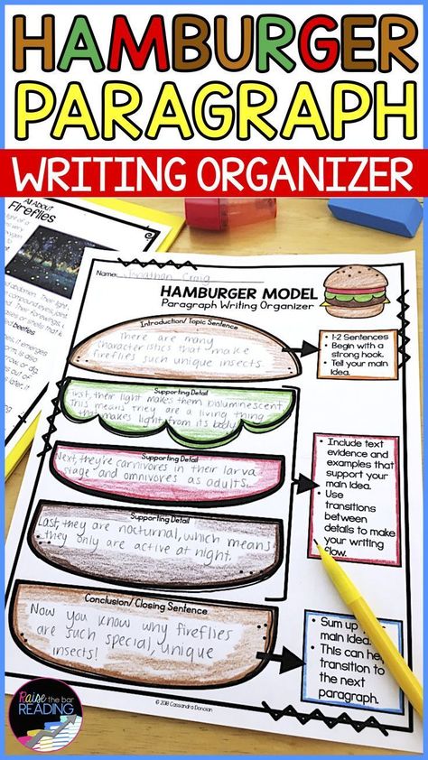 These writing graphic organizers are great supports for your students in the prewriting stage of the writing process! So helpful in getting students to work independently during writers workshop or readers workshop in all types of writing. Great to use for teaching all types of writing in writing centers as well as for a writing bulletin board display in your classroom! Hamburger Paragraph Writing Model Hamburger Paragraph Writing, Hamburger Paragraph, Types Of Writing, Struktur Teks, Writing Graphic Organizers, Writing Organization, 3rd Grade Writing, Writing Centers, The Writing Process