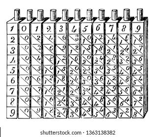 This image belongs to Napier's Rods is also known by Napier's bones, is a calculating device made by John Napier of Merchiston for calculation, vintage line drawing or engraving illustration John Napier, Bone Drawing, Engraving Illustration, Line Drawing, Bones, Royalty Free Stock Photos, Google Search, Stock Photos, Illustrations