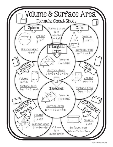 Math Formula Sheet, Volume And Surface Area, Math Cheat Sheet, Volume Math, Volume Worksheets, Area Formula, Teaching Math Strategies, Sixth Grade Math, Math Charts