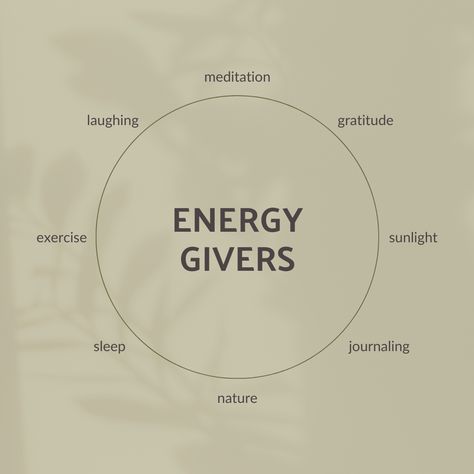 What fuels you? ⭐ Prioritize your energy this year by focusing on what gives your energy vs. what drains your energy! Restore Your Energy, Energy Givers And Energy Drainers, Energy Transfer Spiritual, Harvest Quotes, Energy Givers, Energy Drainers, Energy Pictures, Art Retreat, What Is Energy