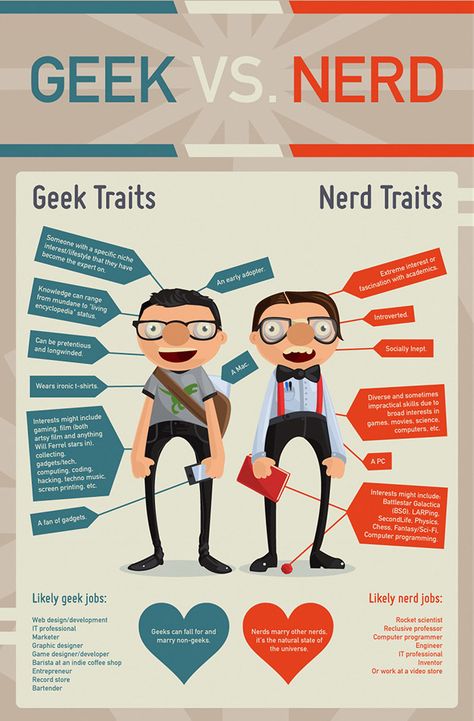 There are many nerds and geeks among us. They don’t have the same traits though. There are many nerds who think of themselves as geeks. Are you happen to be one of those folks? This infographic by MastersInIT.org shows the differences between nerds and geeks. [via] Ironic Tshirts, Geek House, Ad Hominem, Geek Design, Nerd Humor, Techno Music, Bts Meme, Marca Personal, Nerd Alert