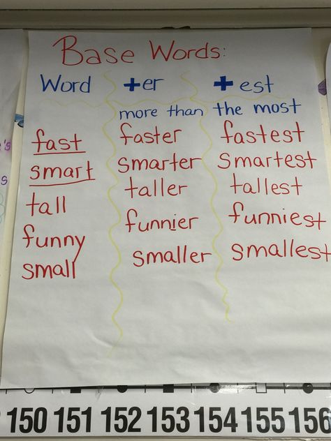 -er and -est Suffixes Er Est Activities, Er And Est Anchor Chart, Suffix Ly Anchor Chart, Er And Est Endings Anchor Chart, Suffix Ed Anchor Chart, Suffixes Er And Est, Suffix Er And Est, Pre Fixes And Suffixes Activities, Suffixes Anchor Chart