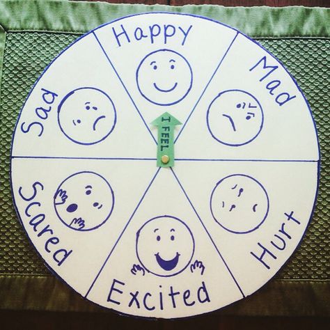 Emotion wheel Rosé School, Emotions Wheel, Feelings Wheel, Wheel Art, Preschool Arts And Crafts, Charts For Kids, Craft Projects For Kids, Preschool Art, Toddler Crafts