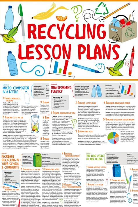 Get recycling lesson plans (plus FREE student worksheets) to use in your classroom. These lessons are great for grades 1-8! Recycling Programs For School, Recycling Club At School, Lesson Plans For Elementary Students, Recycling Lesson Plans, Environment Education, Sustainability Lessons, Recycling Lessons, Saving The Environment, Recycling Activities