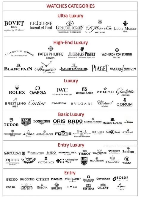 Mode Logos, Money Clothing, Luxury Brand Names, Jewelry Knowledge, Fancy Watches, Fashion Vocabulary, Old Money Style, Brand Guide, Antique Watches