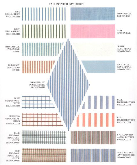 Gentlemen's Guide, Style Chart, Fashion Dictionary, Fashion Vocabulary, Mens Style Guide, Men Style Tips, Blue Check, Gentleman Style, Men's Wardrobe