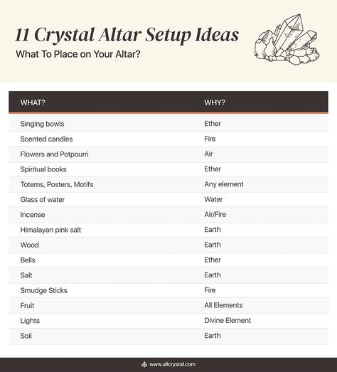 11 Crystal Altar Setup Ideas Small Altar Ideas, Altar Setup, Healing Altar, Alter Ideas, Small Altar, Candle Fire, Altar Ideas, Element Lighting, Crystal Altar