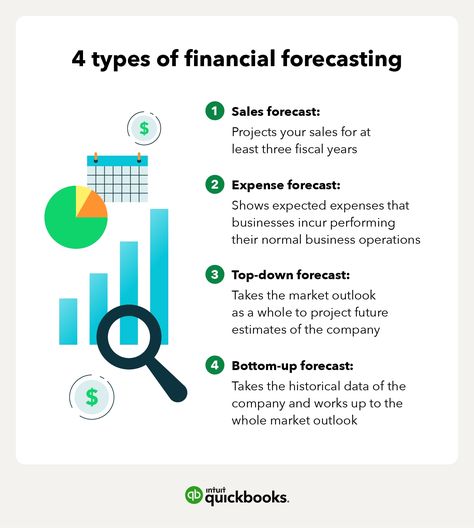 Financial Statement Analysis, Business Advisor, Fundamental Analysis, Financial Analyst, Financial Analysis, Data Analyst, Accounting And Finance, Financial Statement, Managing Your Money