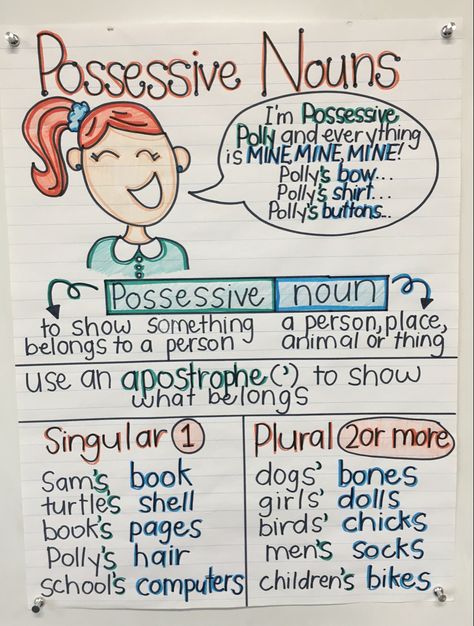 2nd grade anchor chart for possessive nouns! https://www.instagram.com/invites/contact/?i=1vwzxo9w1vljt&utm_content=k9nkax8 Possessives Anchor Chart, Possessive Noun Anchor Chart, Possessive Nouns First Grade, Teaching Possessive Nouns, Nouns Anchor Chart 3rd Grade, 2nd Grade Syllabus, Homeschool For 2nd Grade, Grammar For 2nd Grade, Apostrophe Anchor Chart