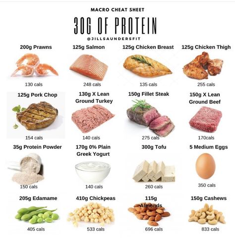 30g Protein, Protein Meal Plan, Macro Nutrition, Protein Food, Healthy High Protein Meals, Protein Intake, Things To Eat, Easy Healthy Meal Prep, Protein Meals