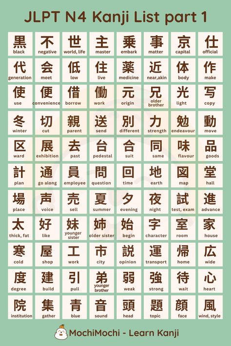 Kanji is one of three Japanese writing systems along with hiragana and katakana. This is the list of Kanji characters you need to learn for the Japanese Language Proficiency Test level N4. This chart shows you the most basic Kanji in Japanese. 
Join MochiMochi's member group to study together and receive exciting gifts: https://www.facebook.com/groups/mochimochi.learnkanji 
#japanesealphabet #learnjapanesealphabet #kanjin4 #jlptn4test #listkanjin4 #japanesealphabetforbeginners N4 Kanji, Basic Kanji, Learn Kanji, Learn Japanese Beginner, Hiragana And Katakana, Japanese Alphabet, Learn Japan, Jlpt N5, Kanji Japanese