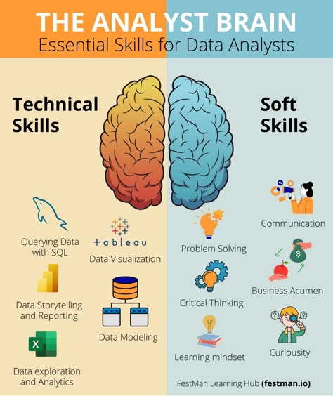 How to Get Started in Data Analytics – A Roadmap for Beginners Data Analyst Project, Data Analytics Roadmap, Data Analysis Roadmap, Business Analyst Roadmap, Data Engineer Roadmap, Learn Excel For Beginners, Data Analytics Aesthetic, Data Analyst Roadmap, Data Analysis Aesthetic