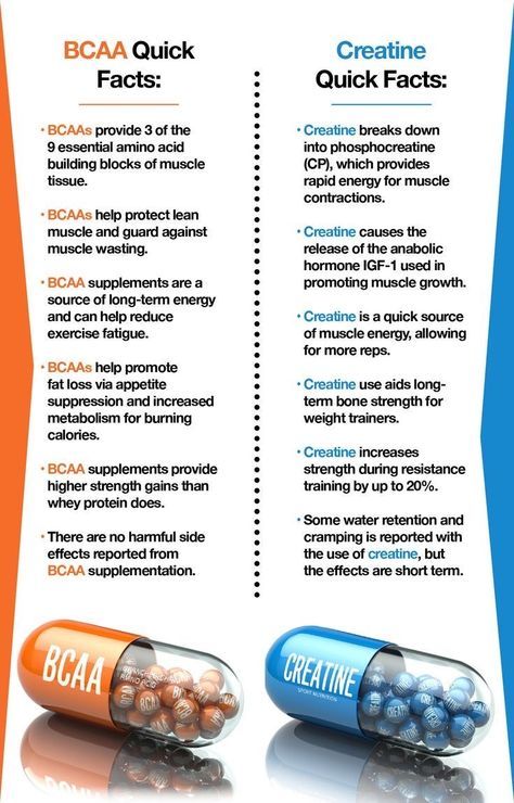 Creatine in my opinion is the best and the most supplement you should consider taking. It has many proven benefits in increasing muscle size and strength over time without having any noticeable side effects. If you would like to know everything about creatine such as its benefits,side effects and dosage, you can read this article: https://aestheticbeats.com/blog-supplements-best-bodybuilding-supplement/ Creatine Benefits, Best Bodybuilding Supplements, Gym Supplements, Muscle Soreness, Bodybuilding Supplements, Weight Training Workouts, Workout Supplements, Health Knowledge, Muscle Recovery