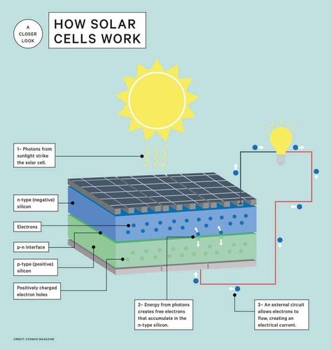 Solar Roof Tiles, Solar Cells, Solar Power Panels, Monocrystalline Solar Panels, Solar Energy Panels, Solar Roof, Best Solar Panels, Photovoltaic Panels, Solar Projects