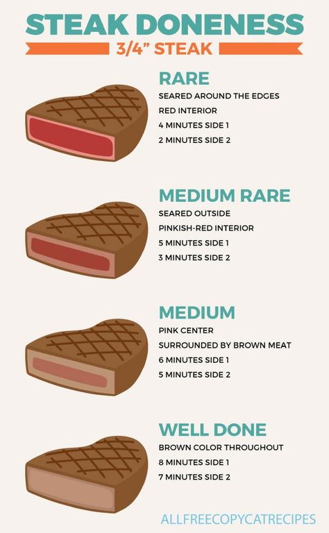 Steak Doneness Chart, Steak Cooking Chart, Steak Cooking Times, Resep Burger, Steak Doneness, Bbq Tips, Cook Steak, Cooking The Perfect Steak, Grilled Steak Recipes