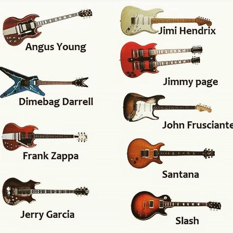 Famous Guitarists, Famous Guitars, Music Rooms, Dimebag Darrell, Best Guitar Players, Alter Bridge, John Frusciante, Dave Mustaine, Guitar Collection