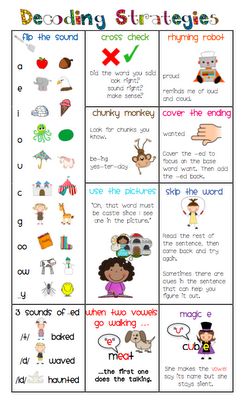 Decoding Strategies, 2nd Grade Reading, First Grade Reading, Reading Instruction, Readers Workshop, Teaching Literacy, E Mc2, Reading Intervention, Reading Workshop