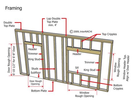 Window and Door Framing Framing A Wall With A Door, Framing A Door, How To Build A Wall With A Door, How To Frame A House, Building A Stud Wall, Framing Walls, Door Framing, House Framing, Window Construction