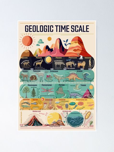 "Geologic Time Scale Evolution of Life" Poster for Sale by TimeLineArtist Geologic Time Scale Drawing, Geology Poster, Time Relativity, Timeline Drawing, Evolution Of Life, Geologic Time Scale, Timeline Project, Class Poster, Scale Drawing