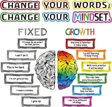 Teaching growth mindset is a great way to improve a students self efficacy. Teach your students the power of 'yet' and encourage positivity and growth. Classroom Posters Elementary, Classroom Motivational Posters, Classroom Motivation, Growth Mindset Classroom, Growth Mindset Posters, Positive Sayings, Bulletin Board Sets, Motivation Poster, Bulletin Board Decor