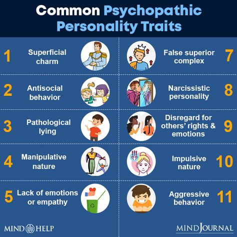 Phycopaths Characters, Socialpath Traits, Surrounded By Psychopaths, Precognitive Empath, Traits Of Psychopaths, The Wisdom Of Psychopaths, Impulsive Behavior, Dsm 5, Empowered Empath