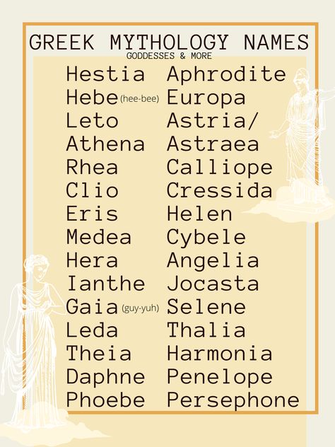 Greek goddesses and other names relating to Greek mythology. Do you have a name that fits this list? Share it in the comments! Greek Mythology Inspired Names, Goddess Names Ideas, Names That Have Meaning, Goddess Name Ideas, Male Mythology Names, Pretty Greek Names, Greek Goddess Names And Meanings, Greek Goddesses Names, Mythology Names And Meanings