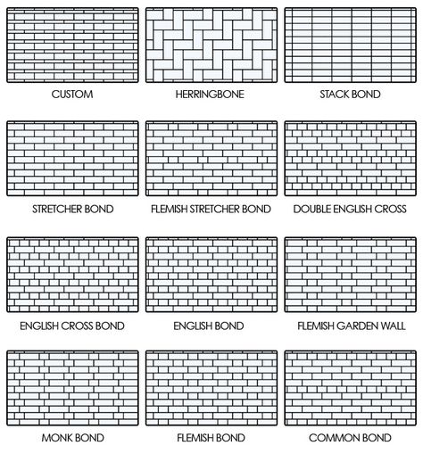 This tutorial explains how to create randomly tiled wall or floor materials with Crossmap and BerconTile. Using this method has the advantage of getting rid of the tiling / repetition seen in many renderings with standard bitmaps. Also, you can save RAM by using smaller bitmaps for larger walls by still keeping a very high … English Bond, Tiles House, Metro White, Brick Bonds, Architecture Renovation, Beautiful Backsplash, Deco House, Tile Layout, Mosaic Tile Backsplash