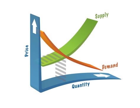 Supply and demand Law Of Demand, Aggregate Demand, Demand And Supply, What Is Law, Supply And Demand, Social Stigma, Business Studies, Ways Of Learning, Business Finance