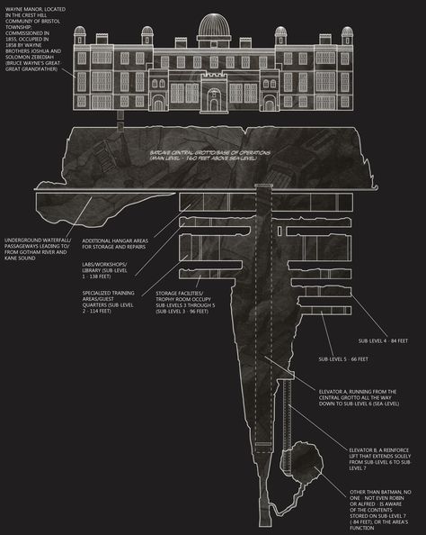 Batcave schematics Batcave Mancave, Minecraft Batcave, Batcave Aesthetic, Superhero Hideout, Dc Headcanon, Batman Gadgets, Batman History, Iron Batman, Batman Batcave