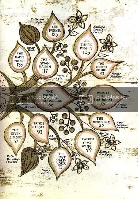 Cute Mind Map Template, Environmental Art Projects, Design Yearbook, Peta Konsep, Martin Provensen, Alice Martin, Graphic Design Layout, Creative Mind Map, Mind Map Art