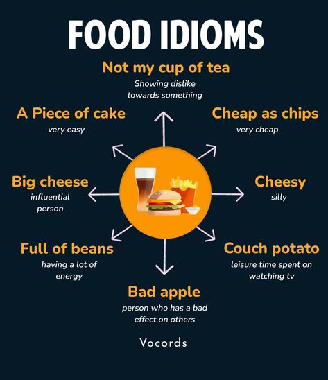 English To Italian Words, Food Idioms, Tatabahasa Inggeris, English Phrases Sentences, Words To Describe Someone, English Phrases Idioms, Idioms And Phrases, Learning English Online, English Vocab