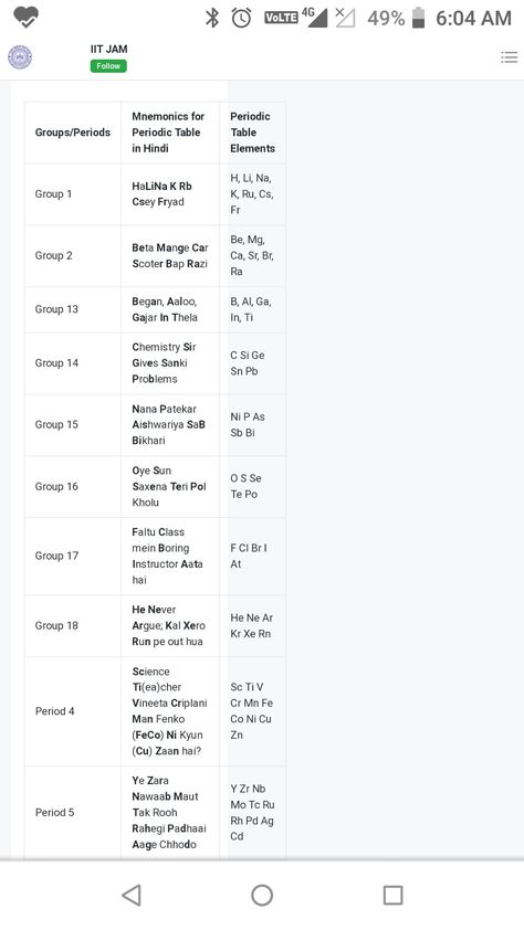 Mnemonic For Periodic Table, Periodic Table Mnemonics, Science Notes, Medical School, Cool Art Drawings, Study Motivation, School Stuff, Chemistry, Periodic Table