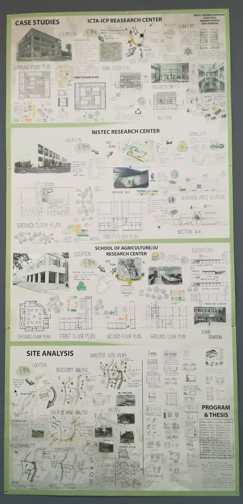 Expand your asset library and take your architectural to the next level! Site Analysis Interior Architecture, Host Building Analysis Interior Design, Case Study Presentation Sheets, User Study Architecture, Case Study Interior Design, Interior Site Analysis, Site Study And Analysis Sheets, Case Studies Architecture, Site Study Architecture