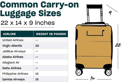 Airline Carry-on Luggage Size Restrictions: What You Need to Know Delta Carry On Bag Size, Carry On Bag Size, Hand Carry Luggage, Traveling Goals, Baltic Cruise, Carryon Bag, Travel Paris, Packing Ideas, Cabin Bag