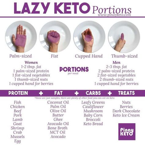 Keto Rules For Beginners, Pescatarian Lifestyle, Keto Basics, Easy Keto Meal Plan, Lazy Keto, Keto Diet Guide, 1200 Calorie, Keto Tips, Eating Healthier