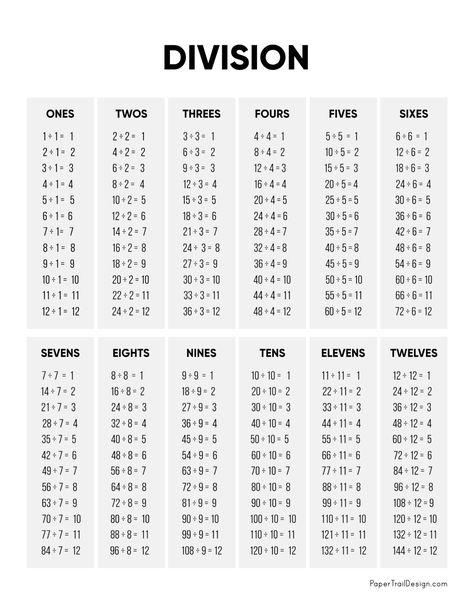 How To Do Division, How To Divide, Tables Chart, Current Events Worksheet, Division Chart, Division Practice, Maths Paper, 3rd Grade Math Worksheets, Division Facts