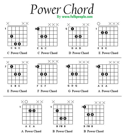 Guitar Barre Chords, Electric Guitar Notes For Beginners, Guitar Picking Patterns, Power Chords Guitar, Chord Progressions Guitar, Guitar Amp Settings, Diatonic Chords, Guitar Music Theory, Free Guitar Chords