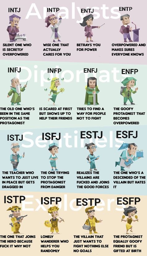 Mbti
Intj
Intp
Entp
Entj
Infj
Infp
Enfj
Enfp
Istj
Estj
Isfj
Esfj
Esfp
Isfp
Istp
Estp Mbti Letters Meaning, 16 Mbti Types, Different Types Of Personalities, Mbti Personality Types Charts, Mbti Top Bottom Switch, Istp Personality Type, 16 Personalities Characters, Mbti Meaning, Mbit Personalities