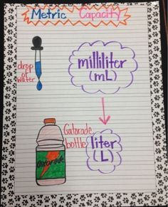 math anchor charts - liter and milliliter anchor chart Metric Capacity Anchor Chart, Liters And Milliliters Anchor Chart, Liquid Measurement Chart For Kids, Liters And Milliliters 3rd Grade, Elementary Stem Activities, Metric Units, Teaching Mathematics, Math Charts, Math Journal