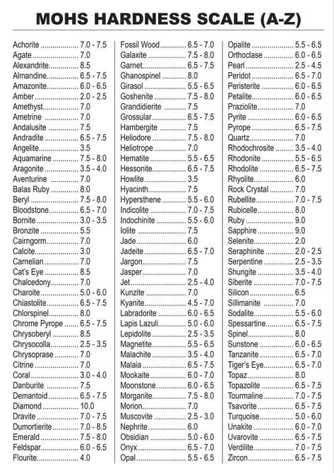 Beginner Rock Tumbling Rock Identification Pictures, Rock Tumbler Diy, Raw Gemstones Rocks, Mohs Hardness Scale, I Got A Rock, Rock Identification, Rock And Minerals, Gemstones Chart, Rockin Robin