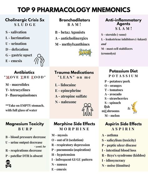 Medicine Cheat Sheets, Agacnp Study, Nursing Notes Pharmacology, Best Ways To Study In Nursing School, Pharmacology Notes Mbbs, Pharmacy Notes Pharmacists, Numonics For Nursing, Capnography Cheat Sheets, Ans Pharmacology Notes