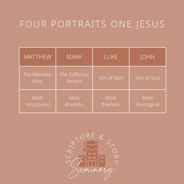 Mathew Mark Luke And John, Matthew Mark Luke John, Son Of God, Jesus Is, Heaven On Earth, The Bible, Bible Study, Bible, Jesus