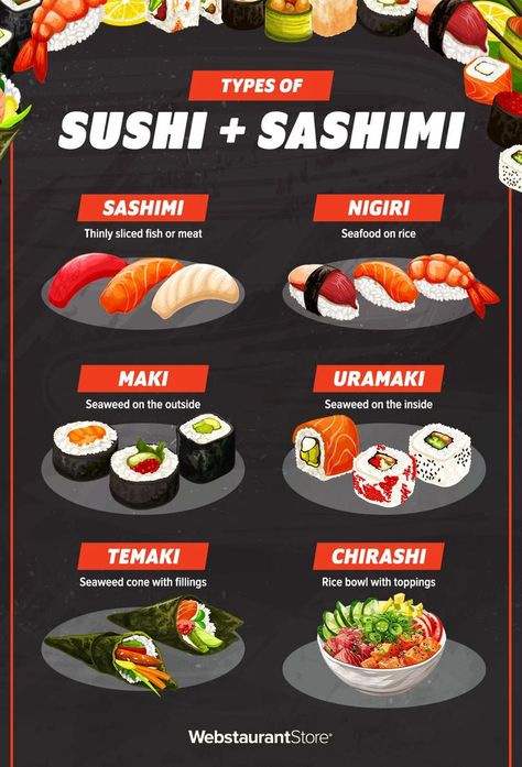 Infographic explaining different types of sushi including sashimi, nigiri, maki, uramaki, temaki, and chirashi. New Lunch Ideas, Sushi Types, Types Of Sushi Rolls, Different Types Of Sushi, Temaki Sushi, Sushi Guide, Seafood Ideas, Kinds Of Sushi, Sushi And Sashimi