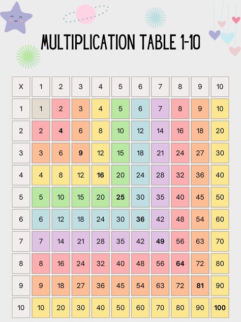 Cute and Colorful Pastel Multiplication Table 1-10 Multiplication Table Aesthetic, Perkalian 1 - 100 Aesthetic, Perkalian 1 Sampai 10 Aesthetic, Multiplication Table 1 10, Multiplication Table Cute Design, Multiplication Table 1-10, Multiplication Table Chart 1 To 20, Multiplication Table Printable Free 1-10, Multiplication Table 1-25