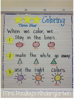 Coloring Anchor Chart, Kindergarten September, Kindergarten Classroom Setup, Kindergarten Anchor Charts, Beginning Of Kindergarten, Prek Classroom, Classroom Anchor Charts, Writing Anchor Charts, First Grade Writing