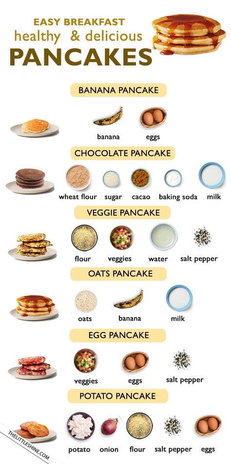 PART 1 - Healthy Breakfast - 6 easy-to-make healthy and delicious PANCAKE RECIPES Waffle For Breakfast, How To Make Pancakes With Oats, Pancake Recipes Healthy, Pancake Recipes Fluffy, Healthy Pancake Breakfast, Diet Waffle Recipe, Simple Recipes Breakfast, Good Pancake Recipe, Pancake Healthy Recipe