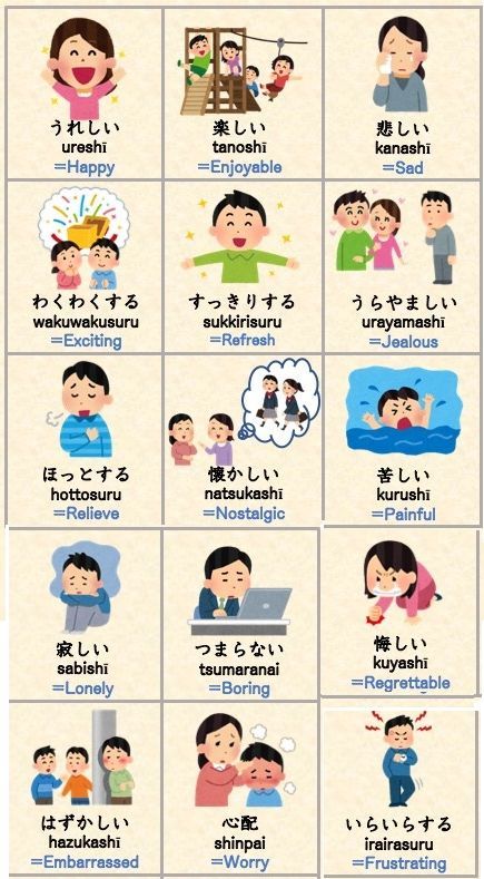 Learn more Japanese vocabulary, Grammar & Kanji on Langwid app. Try it now! Learn Japanese Grammar, Feelings In Japanese, Basic Japanese Grammar, Japanese Words Learning, Japanese Kanji Learning, Japanese Vocabulary Words, Japanese Basic Words, Japanese Learning Apps, Japanese Apps