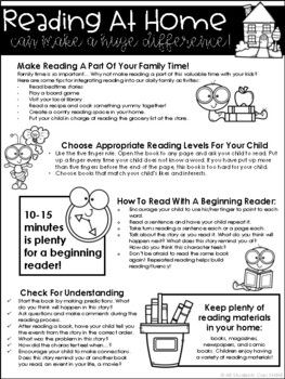 Reading At Home Parent Handout, Homework Letter To Parents, Reading Tips For Parents, Homework Letter, Llama Classroom, Career Ladder, Reading Homework, Reading Incentives, Upper Elementary Reading