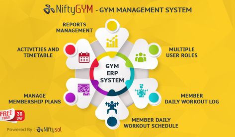 #bestgymmanagementsoftware #gymmanagementsoftwarewithapp #softwarewithmemberlogin#apptomanagegym #gymmanagementsoftware #softwaretomanagegymandfitnesscentre #gymlife #gymmanagementsystem #gymonlinesoftware #GymMembershipManagementSoftware #erp #gymerpsoftware #OnlineGymManagementSystem #healthfitnesssoftware Daily Workout Schedule, Gym App, Gym Management Software, Scheduling Software, Erp Software, Workout Log, Erp System, Fitness Business, Class Management