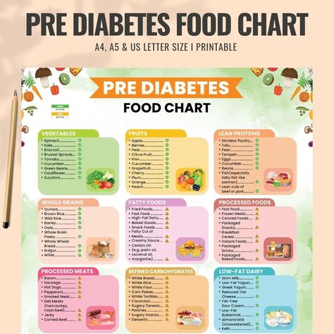 This Planner Templates item by CreativeiumTreasures has 29 favorites from Etsy shoppers. Ships from United States. Listed on Aug 22, 2024 Fruit List Healthy, Food For Pre Diabetics To Eat List, Diet For Prediabetes Food Lists, List Of Foods Diabetics Can Eat, Food To Avoid For Diabetics, Foods To Avoid If Prediabetic, Foods To Eat For Prediabetes, Food For Diabetics To Eat List, Reverse Prediabetes Meal Plan